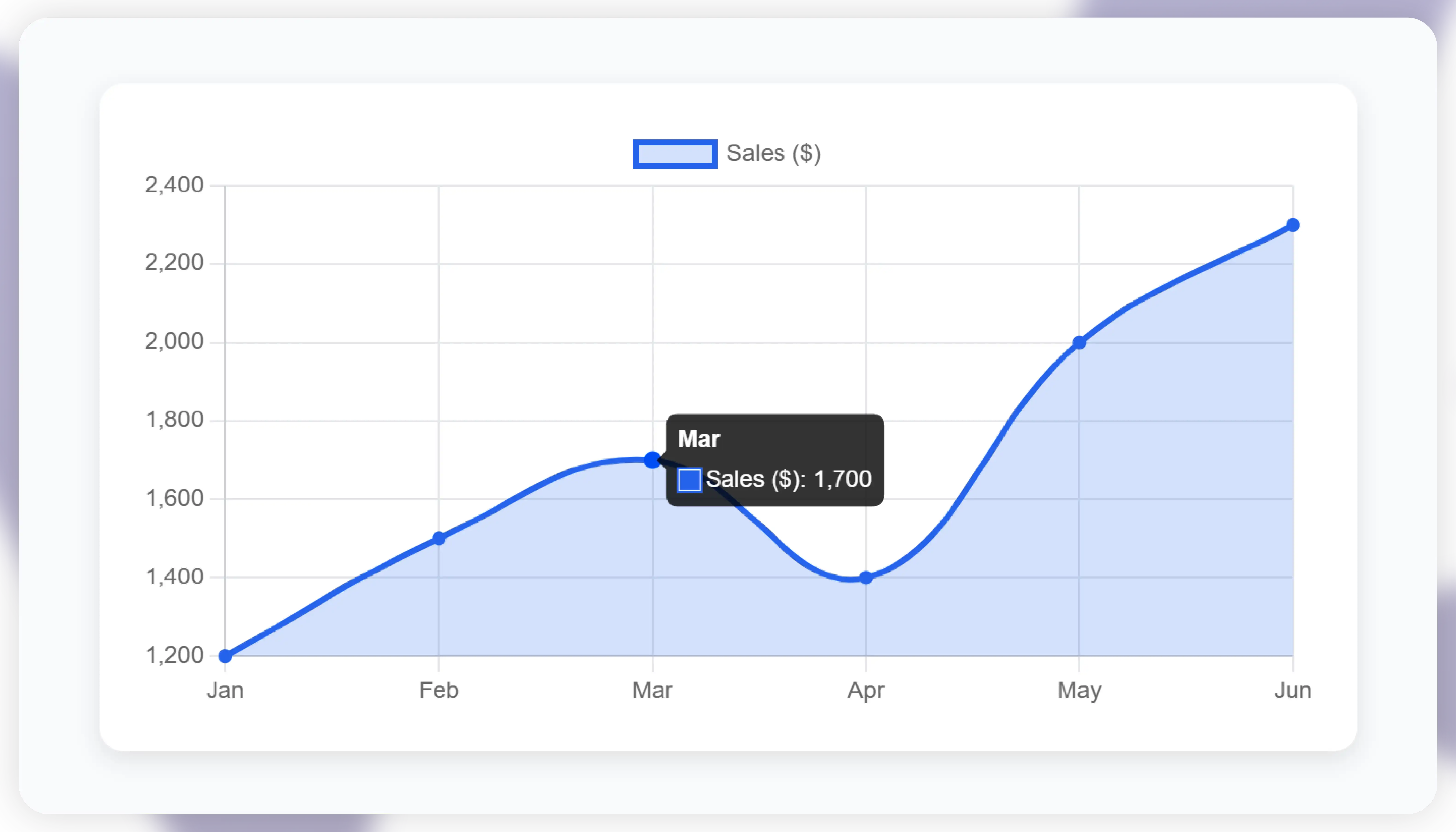 Subscription Price Analytics via Web Scraping